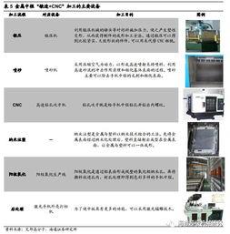 国产32页,深度解析我国创新成果的缩影